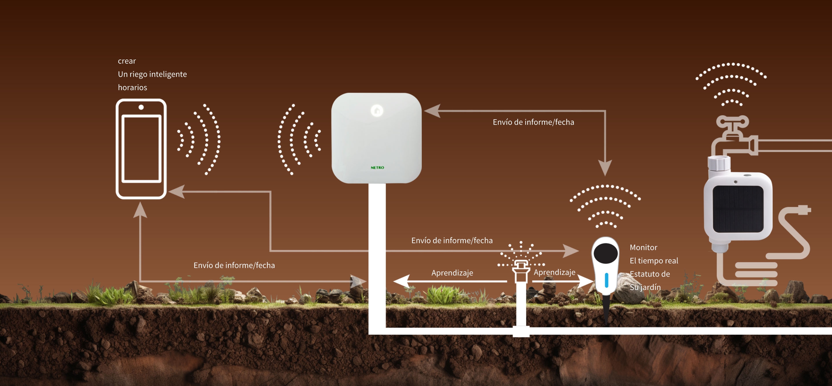 How Netro Works - Understand Netro and See how easy it is to install, set up and use..